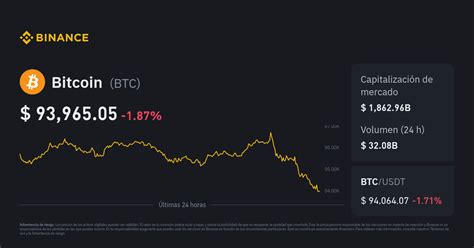 Precio De Bitcoin Conversor De Btc A Ars Gr Fico Y Noticias