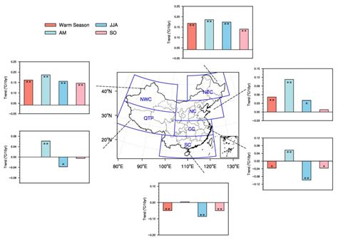 Land Free Full Text Spatio Temporal Patterns Of Warm Season Ground Surface Temperature