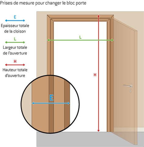 Rénovation portes intérieures infos et conseils