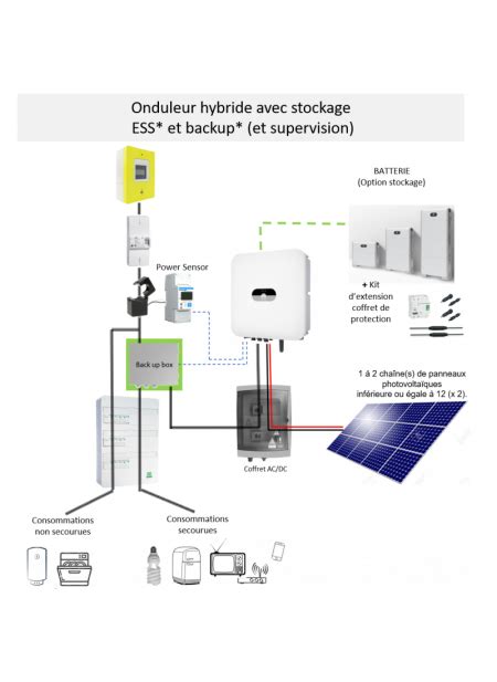 Huawei Onduleur Hybride Monophas Kw Photovolta Que Avec Communication