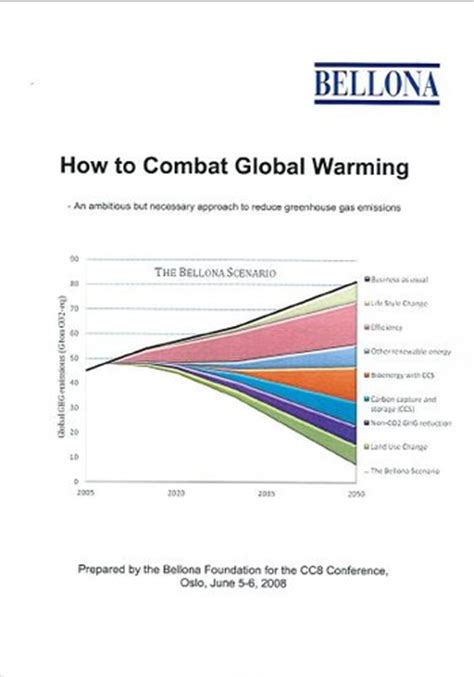 How To Combat Global Warming Bellona No