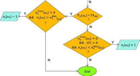 The Control Flow To Perform Dynamic Slot Number Adjustment Hadoop