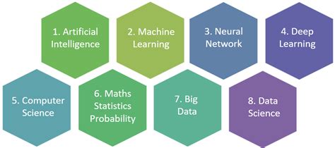 Concepts Around Artificial Intelligence – A.I. Blog