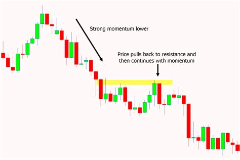 Momentum Trading Strategies Quick Guide With Free Pdf