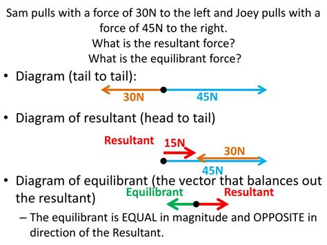 PPT Aim How Do We Add Force Vectors What Is An Equilibrant Vector