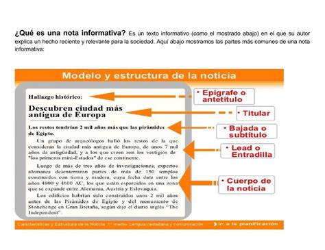 Partes De Una Nota Informativa Para Niños Educación Activa