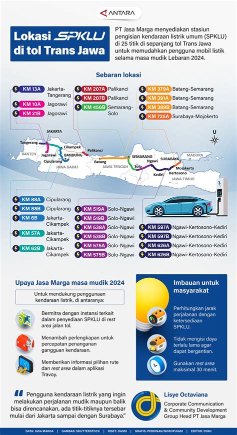 Lokasi Spklu Di Tol Trans Jawa Infografik Antara News