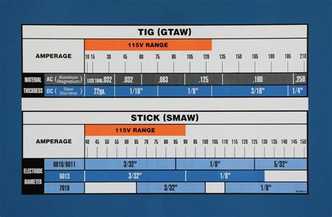 Miller Syncrowave 210 Tigstick Welder Hot Rod Network