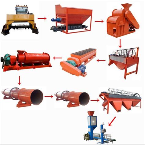 Municipal Solid Waste Fertilizer Pellet Plant Fertilizer Machine And