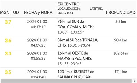 Temblor Hoy En México 30 De Enero De 2024 Se Registra Sismo En Michoacán De 49 Infobae