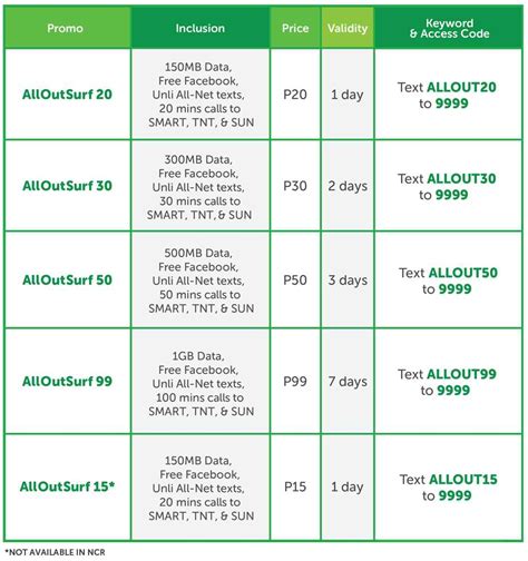 Smart All Out Surf Promo Announced The First Complete Call Text And