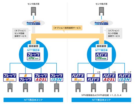 Nttの「フレッツ・vpnワイド」とは？プライオ・ゲートとの違い Itreview Labo