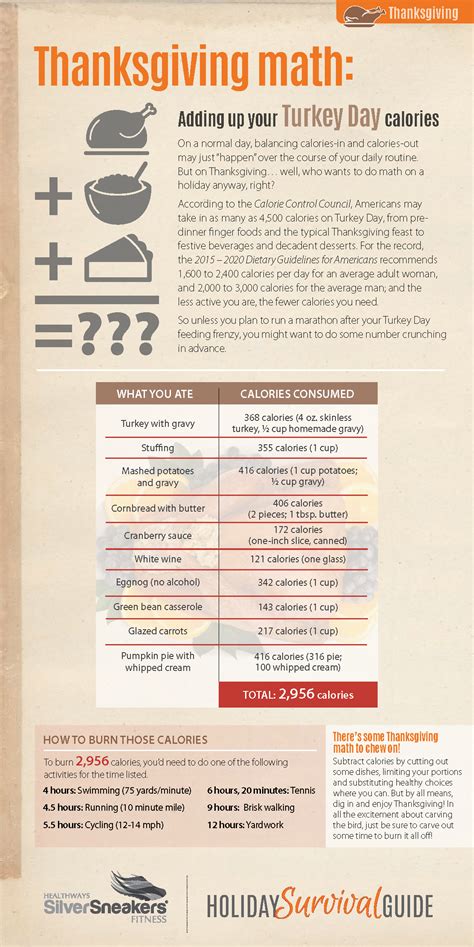 Thanksgiving Math Adding Up Your Turkey Day Calories SilverSneakers