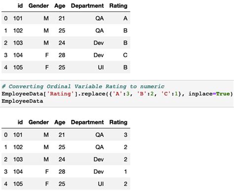 How To Convert Categorical String Data Into Numeric In Python Thinking Neuron