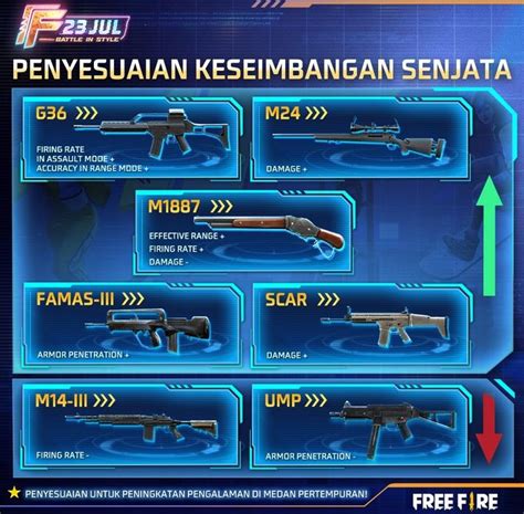 Kode Redeem Ff Update Juli Daftar Senjata Dapat Buff Nerf