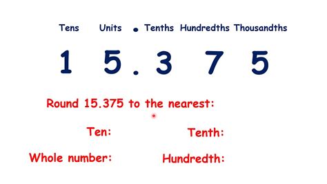 Rounding To The Nearest Tenth Calculator