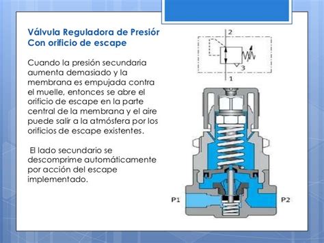 Tipos De Valvulas Neumaticas