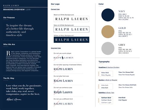 Ralph Lauren — Michael Perez