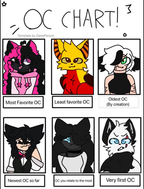 oc chart by KaiiDoodles on DeviantArt