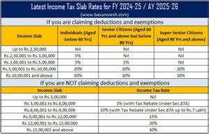 Budget 2024 Latest Income Tax Slab Rates FY 2024 25