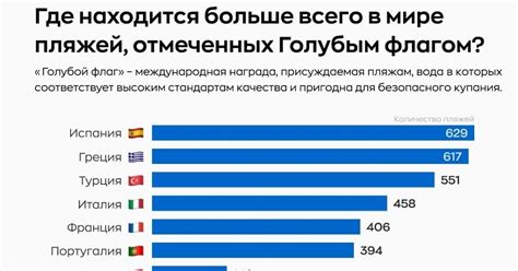 Голубой флаг | Пикабу