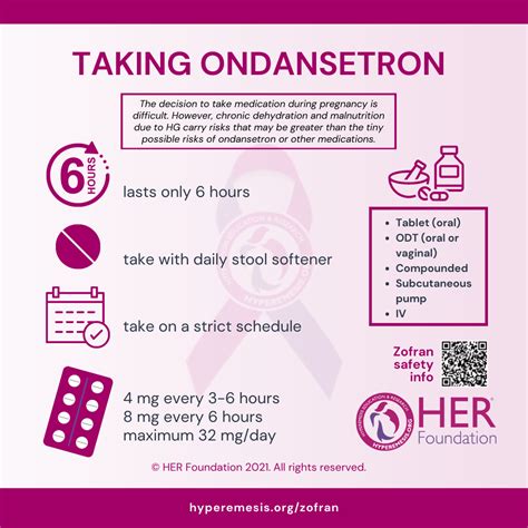 Taking Medication During Pregnancy Ondansetronzofran Her Foundation