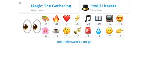 @wizards_magic - Emoji.Life