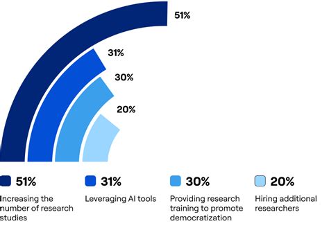 The Future Of User Research Report 2024 Maze