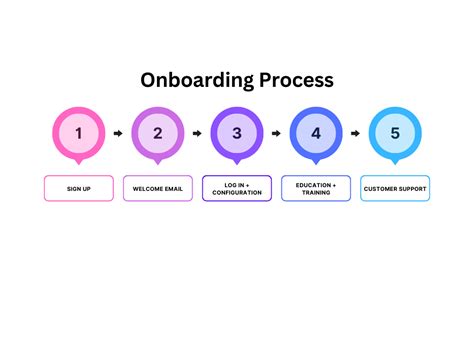 What Is A Customer Onboarding Framework For Saas Plato Data Intelligence