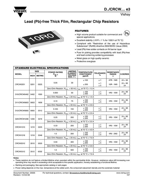 Vishay CRCW Series Resistors Estadist Inferencial Para Psi UASD