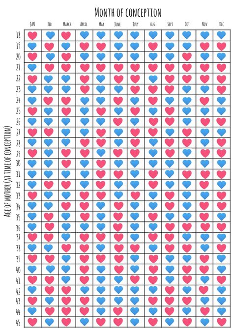 Predict Your Baby S Gender Using The Chinese Conception Calendar Artofit