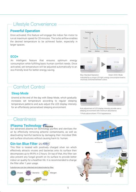 Daikin 2 0hp R32 Air Conditioner Ftv50pb Rv50pb 3wm Lf Built In Wifi