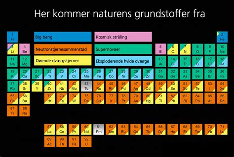 Nu Kan Vi Finde Ud Af Hvor De Tunge Grundstoffer Kommer Fra Niels