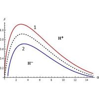 Phys Rev Fluids 5 054001 2020 Influence Of Nonlinear