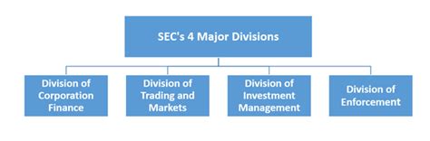 Securities and Exchange Commission (SEC) Definition & Meaning in Stock ... 