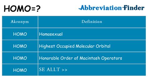 Vad betyder HOMO?