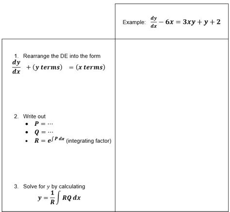 Linear Differential Equations Wize University Calculus 2 Textbook Wizeprep