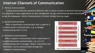 Unit.1.4.channels of communication | PPT