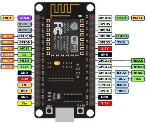 Pinout Nodemcu Esp Lolin