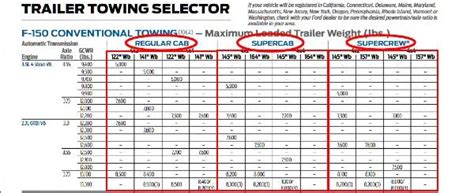 2019 F 150 Towing Capacities Resource