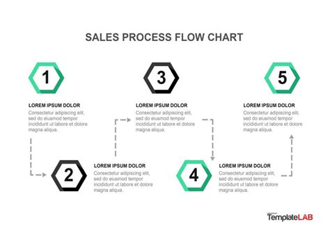 26 Fantásticas Plantillas De Diagramas De Flujo Word Excel Power