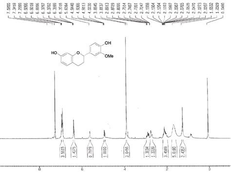 Figure S12 13 C Nmr Spectrum Of Compound 6 75 Mhz Cdcl 3 Download Scientific Diagram