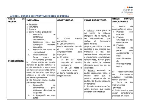 Actividad De Aprendizaje 6 Evidencia 1 Cuadro Comparativo Medios Y