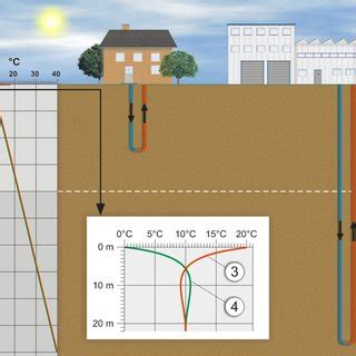 Schematic Illustration Of The Difference Between Shallow Geothermal