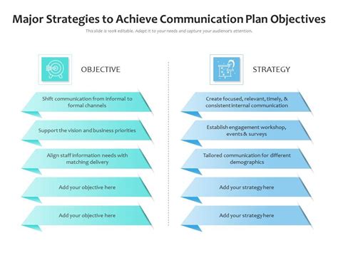 Major Strategies To Achieve Communication Plan Objectives Presentation Graphics Presentation