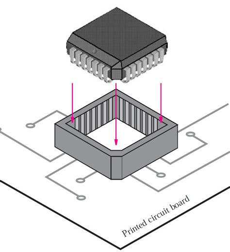 What Are The Techniques For Testing Digital Circuits Ee Vibes