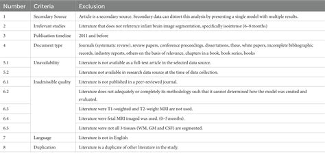 Frontiers Deep Learning Techniques For Isointense Infant Brain Tissue