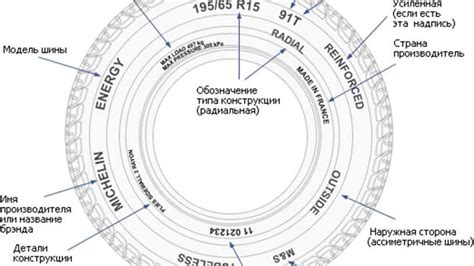 Что значит на шинах tl: Обозначение TL / TT в маркировке шин ...