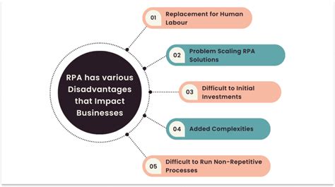 A Smart Guide On Robotic Process Automation Rpa Life Cycle