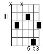 Bbm7 Minor Seventh Chord (1, b3, 5, b7) from the Chord Finder for ...